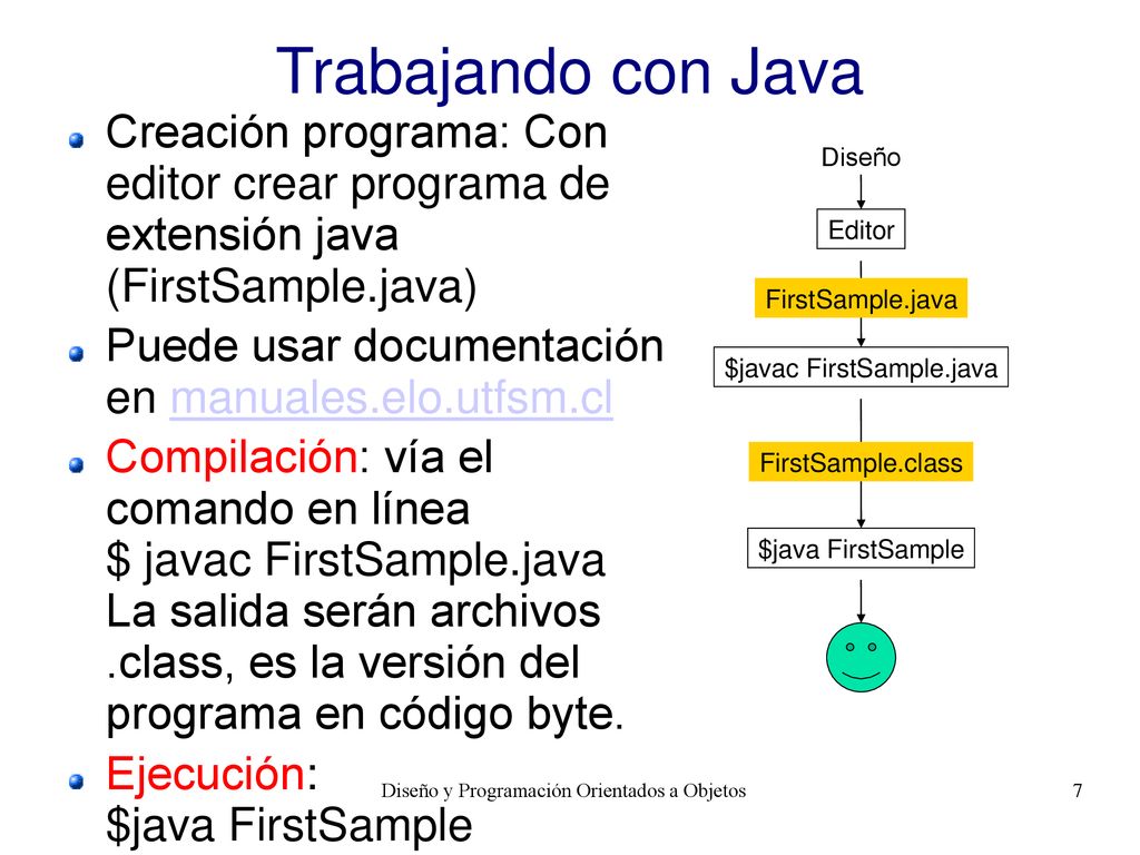 Trabajando con Java Creación programa: Con editor crear programa de extensión java (FirstSample.java)