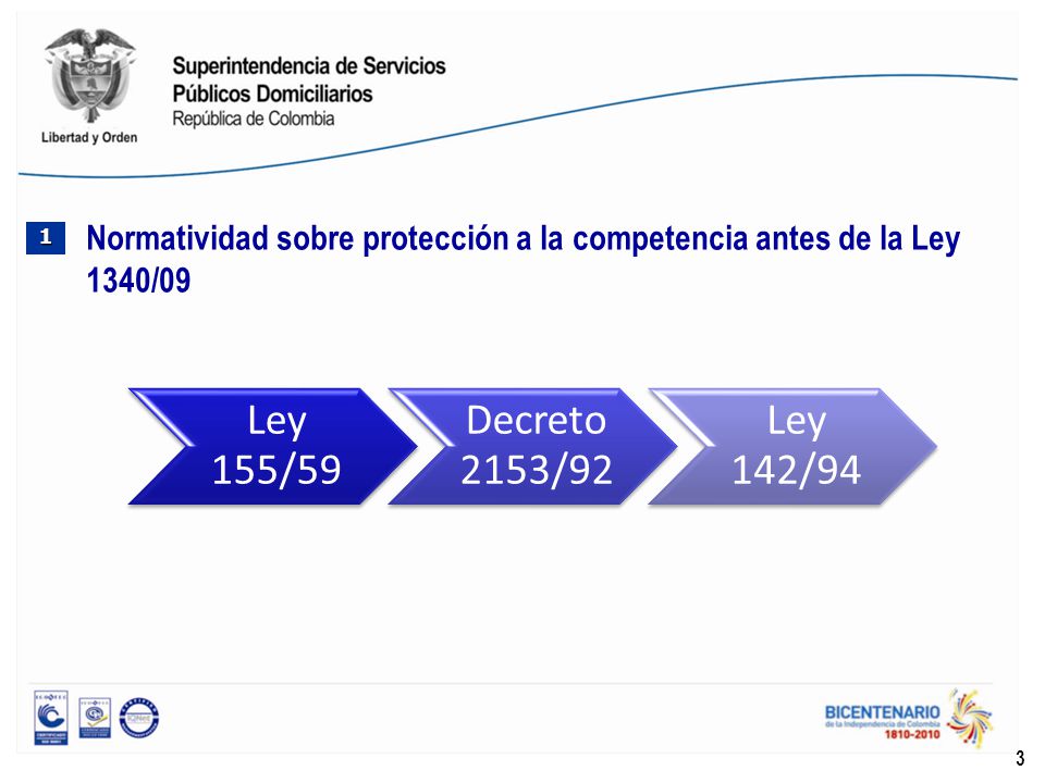 Normatividad sobre protección a la competencia antes de la Ley 1340/09