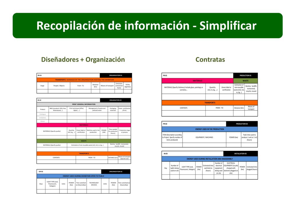 Recopilación de información - Simplificar Diseñadores + Organización