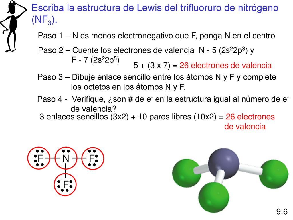 5 + (3 x 7) = 26 electrones de valencia