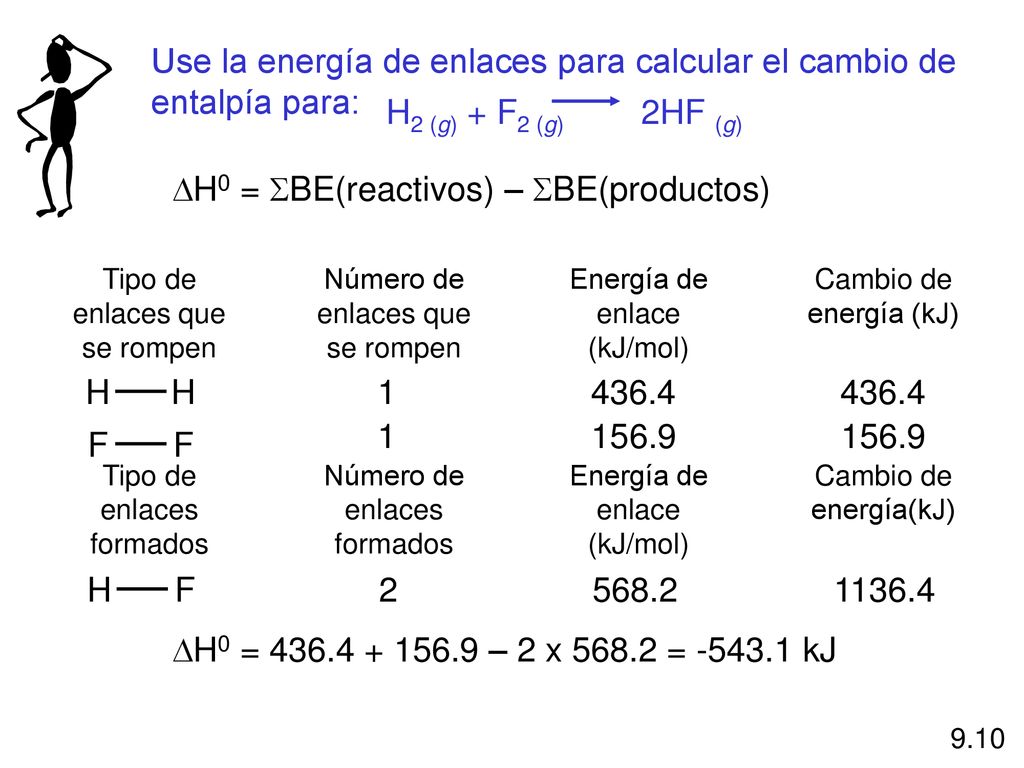 Use la energía de enlaces para calcular el cambio de entalpía para: