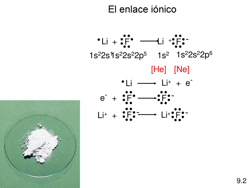 El enlace iónico Li + F Li + F 1s22s1 1s22s22p5 1s2 1s22s22p6