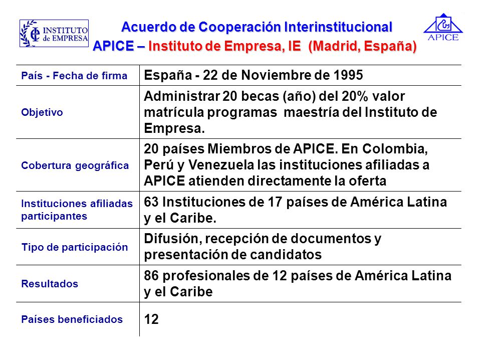 86 profesionales de 12 países de América Latina y el Caribe