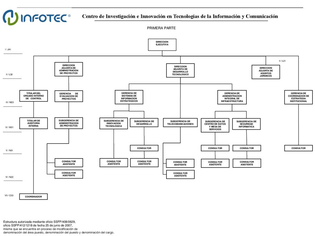Centro de Investigación e Innovación en Tecnologías de la Información y Comunicación