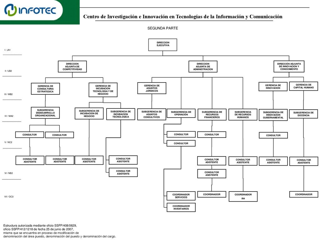 Centro de Investigación e Innovación en Tecnologías de la Información y Comunicación