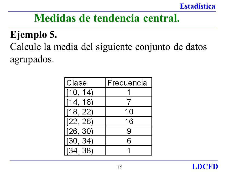 Medidas de tendencia central.