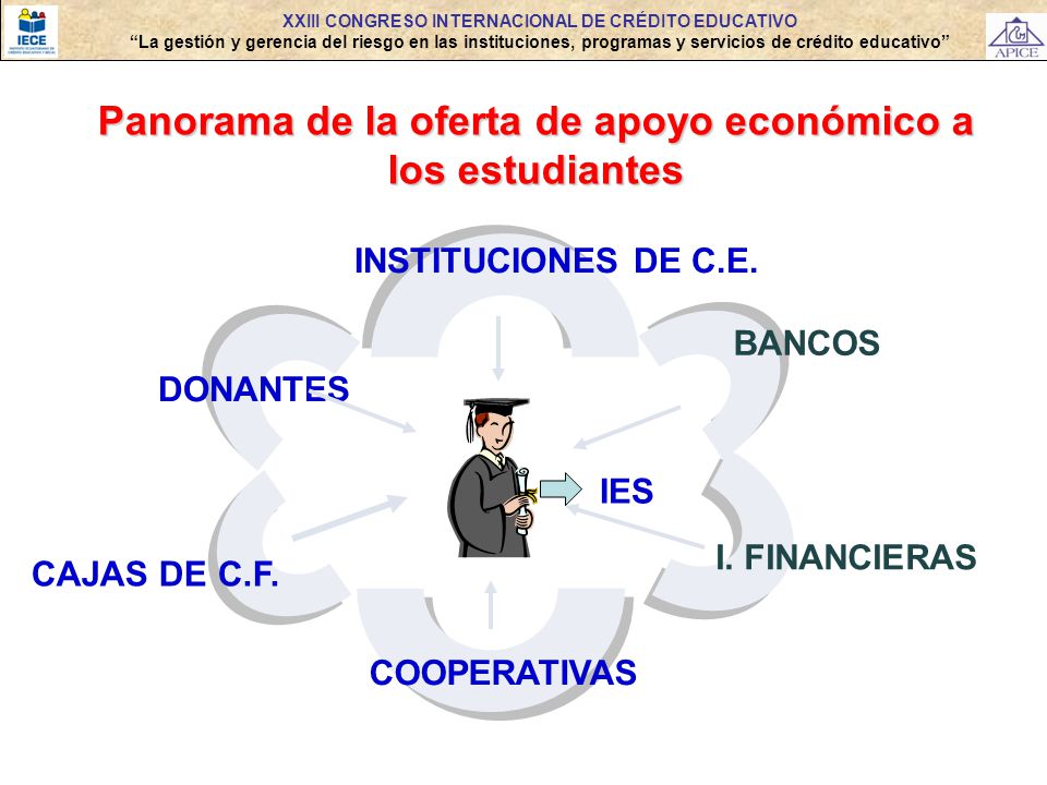 Panorama de la oferta de apoyo económico a los estudiantes