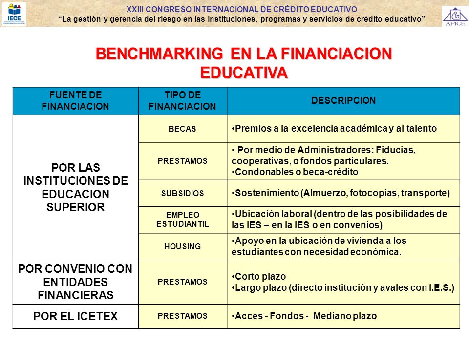 BENCHMARKING EN LA FINANCIACION EDUCATIVA