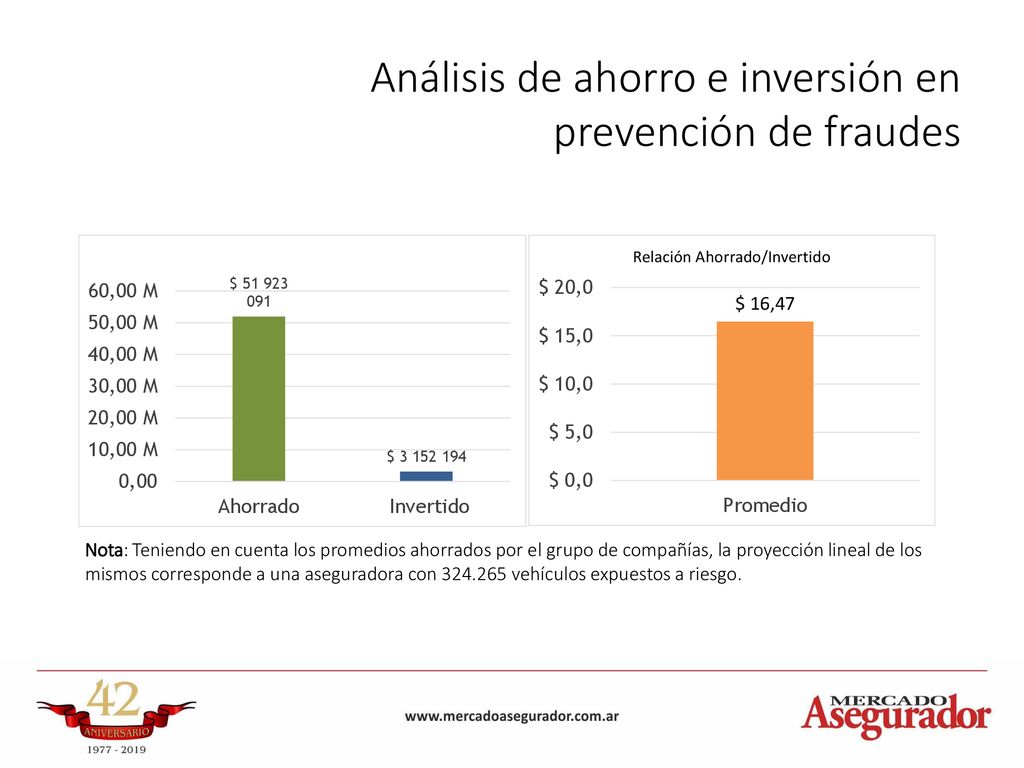 Análisis de ahorro e inversión en prevención de fraudes