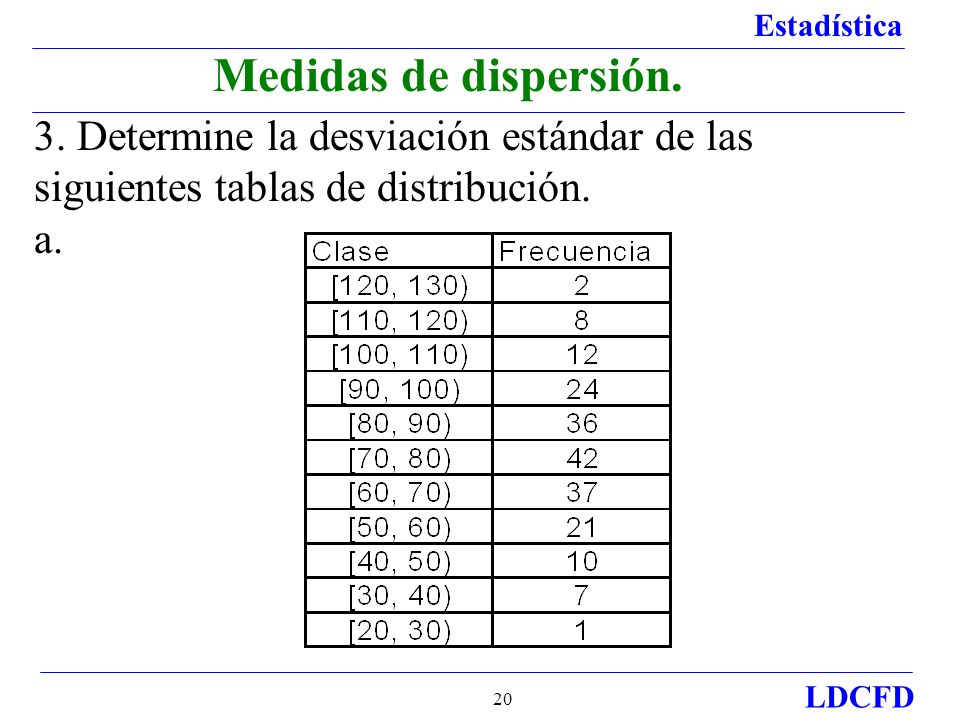 Medidas de dispersión. 3. Determine la desviación estándar de las siguientes tablas de distribución.