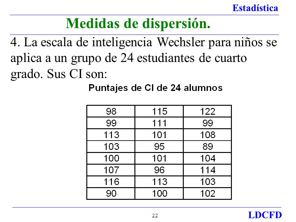 Medidas de dispersión. 4.