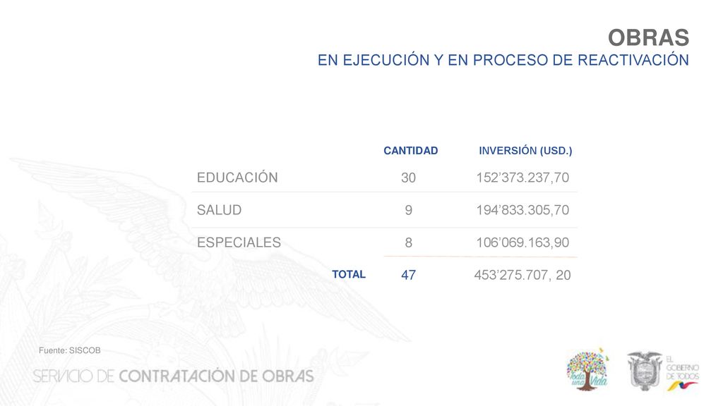 OBRAS EN EJECUCIÓN Y EN PROCESO DE REACTIVACIÓN EDUCACIÓN SALUD