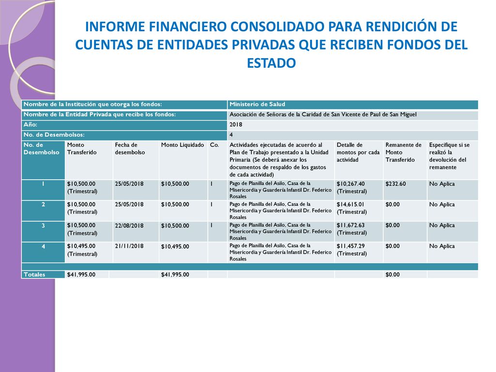 INFORME FINANCIERO CONSOLIDADO PARA RENDICIÓN DE CUENTAS DE ENTIDADES PRIVADAS QUE RECIBEN FONDOS DEL ESTADO