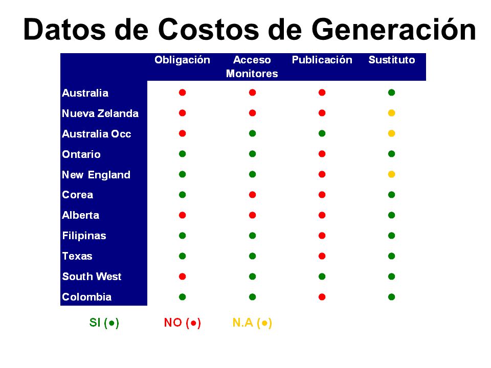 Datos de Costos de Generación