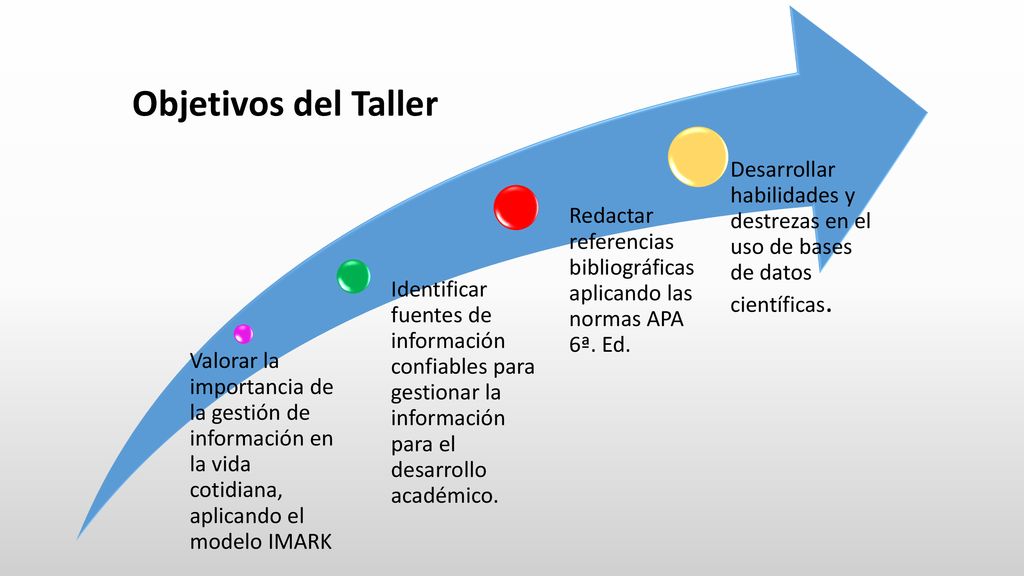 Valorar la importancia de la gestión de información en la vida cotidiana, aplicando el modelo IMARK