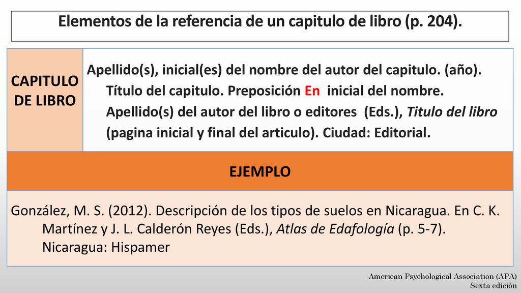 Elementos de la referencia de un capitulo de libro (p. 204).