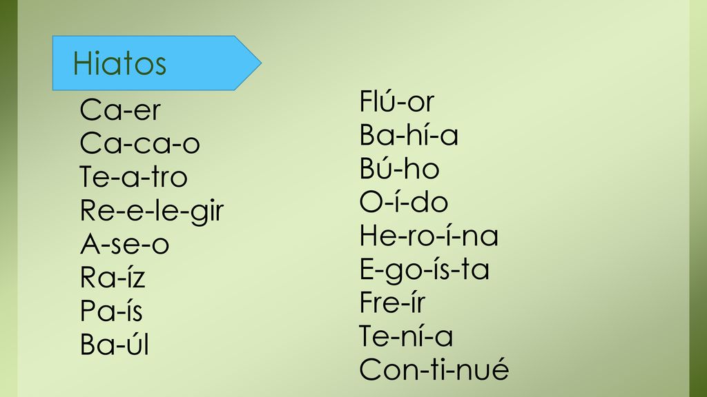 Hiatos Flú-or Ca-er Ba-hí-a Ca-ca-o Bú-ho Te-a-tro O-í-do Re-e-le-gir