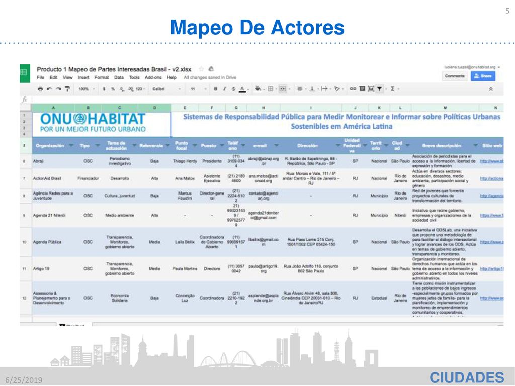 Mapeo De Actores [Producto 1]