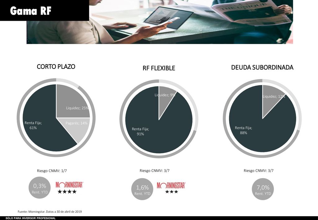 Gama RF CORTO PLAZO RF FLEXIBLE DEUDA SUBORDINADA 0,3% 1,6% 7,0%