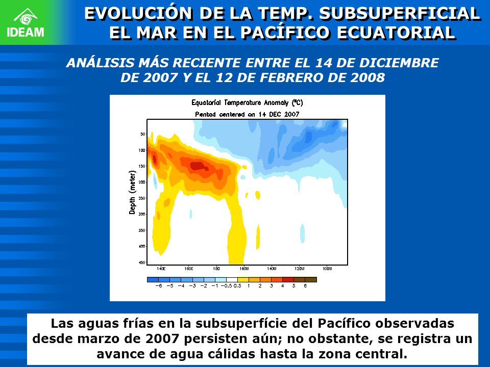 EVOLUCIÓN DE LA TEMP. SUBSUPERFICIAL EL MAR EN EL PACÍFICO ECUATORIAL