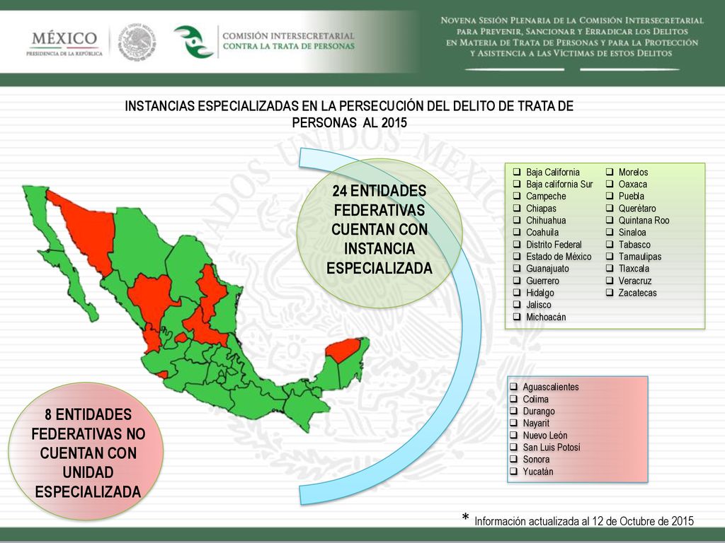 * Información actualizada al 12 de Octubre de 2015