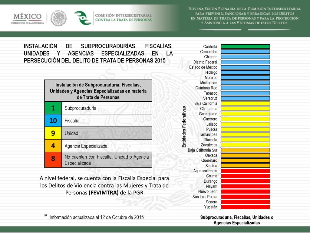 * Información actualizada al 12 de Octubre de 2015