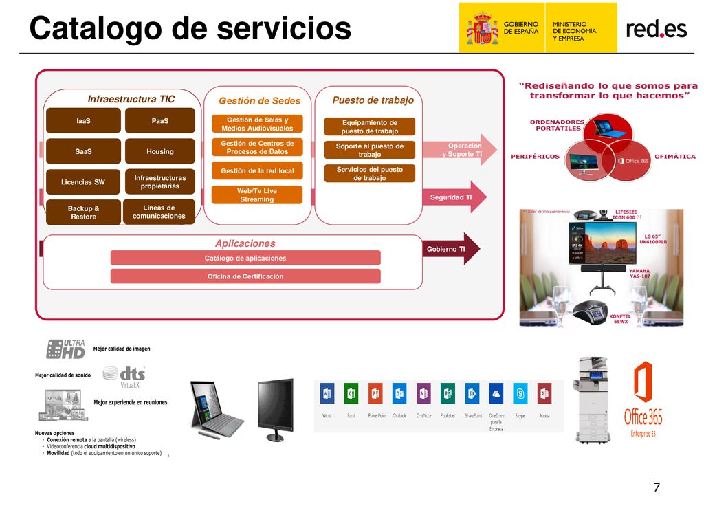 Catalogo de servicios Infraestructura TIC Gestión de Sedes