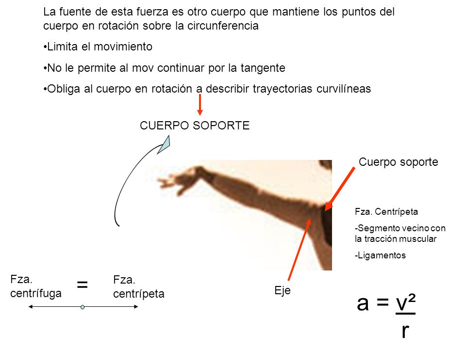 La fuente de esta fuerza es otro cuerpo que mantiene los puntos del cuerpo en rotación sobre la circunferencia