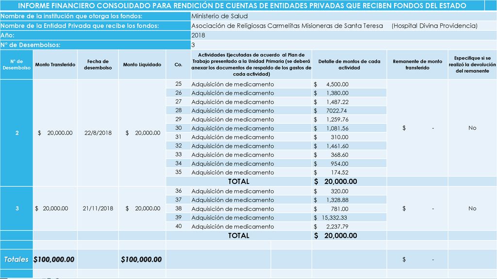 INFORME FINANCIERO CONSOLIDADO PARA RENDICIÓN DE CUENTAS DE ENTIDADES PRIVADAS QUE RECIBEN FONDOS DEL ESTADO