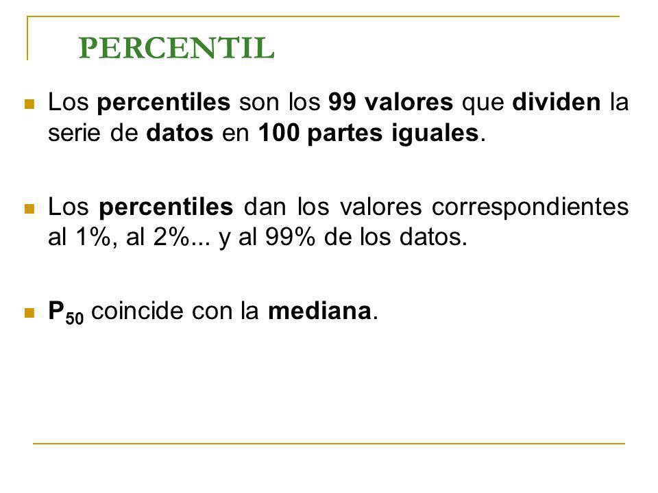 PERCENTIL Los percentiles son los 99 valores que dividen la serie de datos en 100 partes iguales.