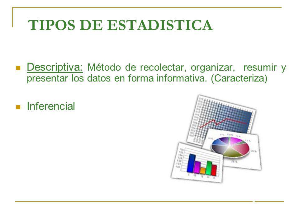 TIPOS DE ESTADISTICA Descriptiva: Método de recolectar, organizar, resumir y presentar los datos en forma informativa. (Caracteriza)