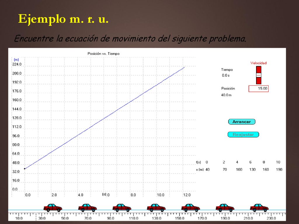 Ejemplo m. r. u. Encuentre la ecuación de movimiento del siguiente problema.