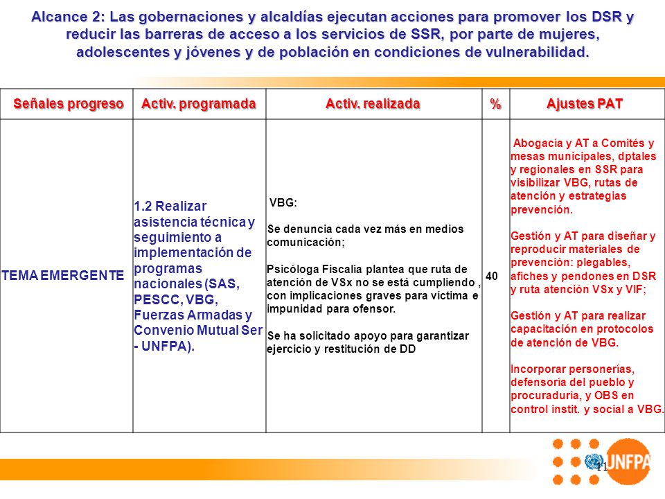 Alcance 2: Las gobernaciones y alcaldías ejecutan acciones para promover los DSR y reducir las barreras de acceso a los servicios de SSR, por parte de mujeres, adolescentes y jóvenes y de población en condiciones de vulnerabilidad.