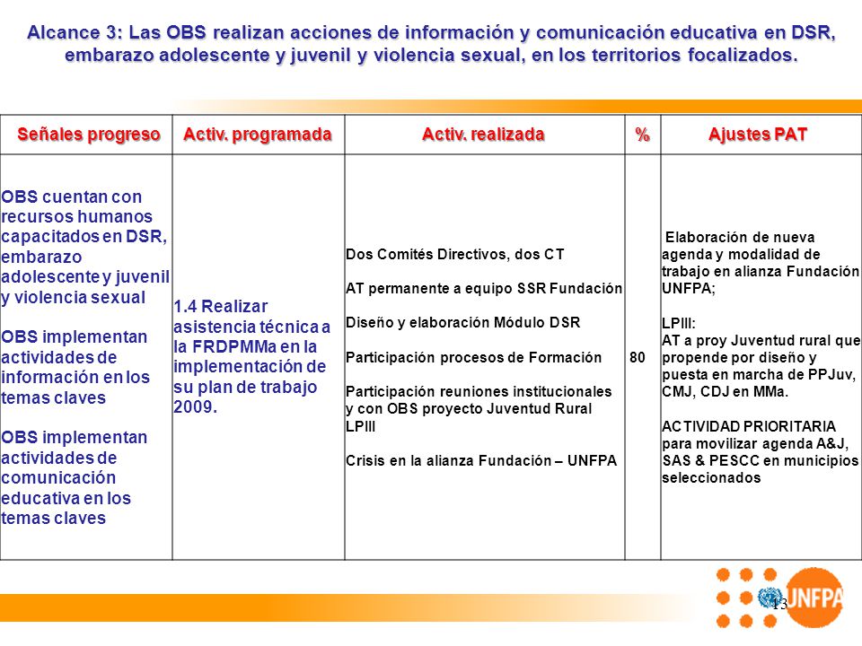 Alcance 3: Las OBS realizan acciones de información y comunicación educativa en DSR, embarazo adolescente y juvenil y violencia sexual, en los territorios focalizados.