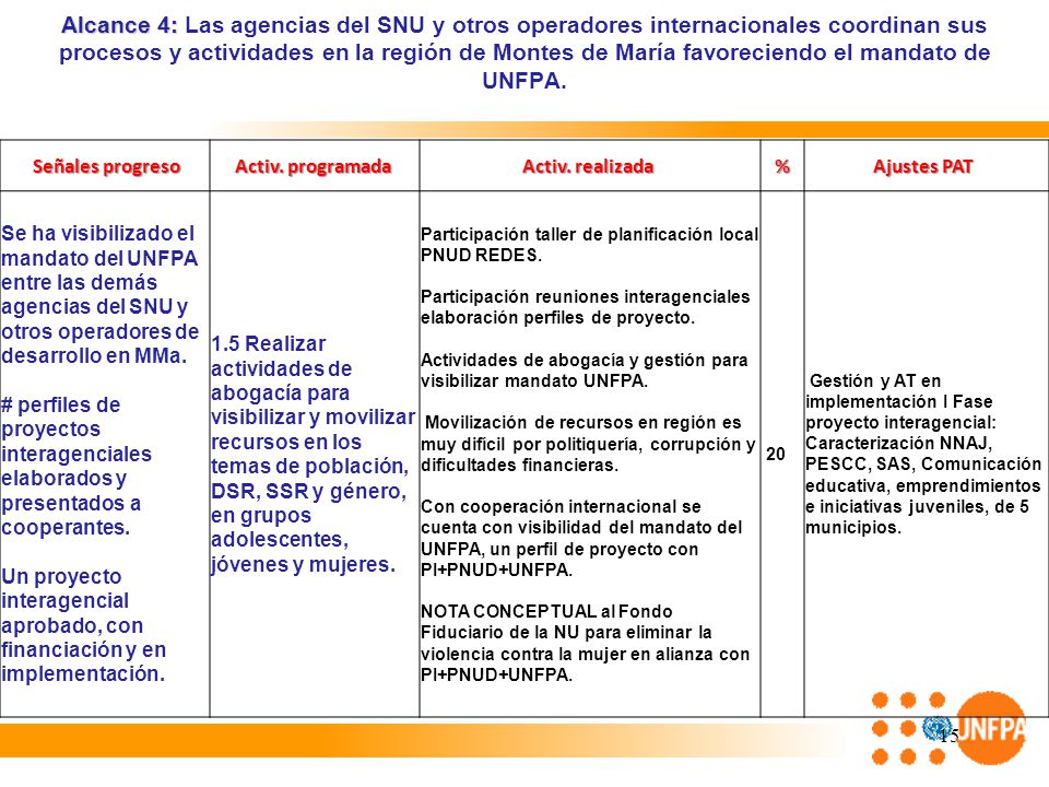Alcance 4: Las agencias del SNU y otros operadores internacionales coordinan sus procesos y actividades en la región de Montes de María favoreciendo el mandato de UNFPA.