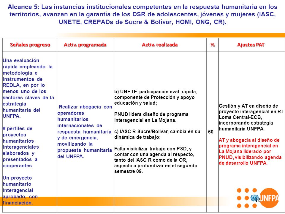 Alcance 5: Las instancias institucionales competentes en la respuesta humanitaria en los territorios, avanzan en la garantía de los DSR de adolescentes, jóvenes y mujeres (IASC, UNETE, CREPADs de Sucre & Bolívar, HOMI, ONG, CR).