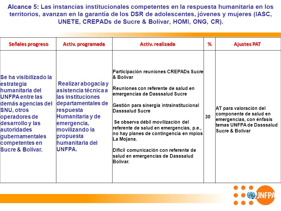 Alcance 5: Las instancias institucionales competentes en la respuesta humanitaria en los territorios, avanzan en la garantía de los DSR de adolescentes, jóvenes y mujeres (IASC, UNETE, CREPADs de Sucre & Bolívar, HOMI, ONG, CR).