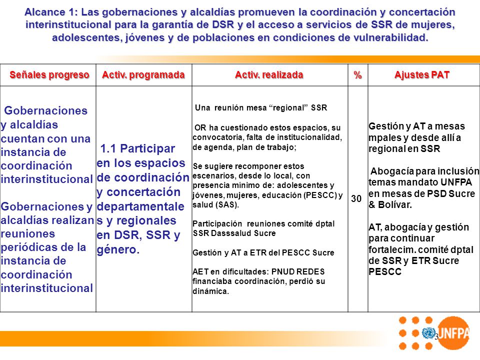 Alcance 1: Las gobernaciones y alcaldías promueven la coordinación y concertación interinstitucional para la garantía de DSR y el acceso a servicios de SSR de mujeres, adolescentes, jóvenes y de poblaciones en condiciones de vulnerabilidad.