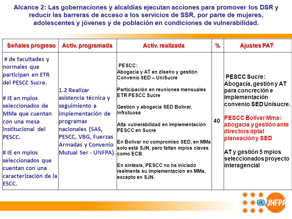 # de facultades y normales que participan en ETR del PESCC Sucre.