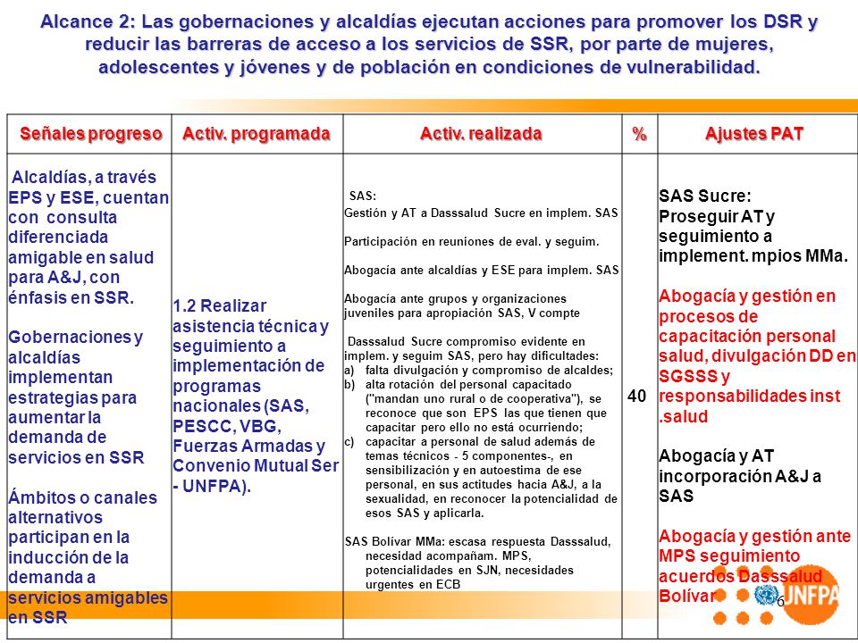 Alcance 2: Las gobernaciones y alcaldías ejecutan acciones para promover los DSR y reducir las barreras de acceso a los servicios de SSR, por parte de mujeres, adolescentes y jóvenes y de población en condiciones de vulnerabilidad.