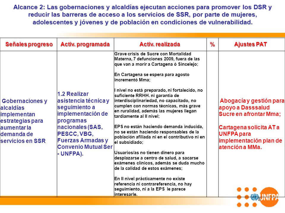 Alcance 2: Las gobernaciones y alcaldías ejecutan acciones para promover los DSR y reducir las barreras de acceso a los servicios de SSR, por parte de mujeres, adolescentes y jóvenes y de población en condiciones de vulnerabilidad.