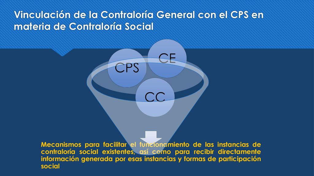 Vinculación de la Contraloría General con el CPS en materia de Contraloría Social