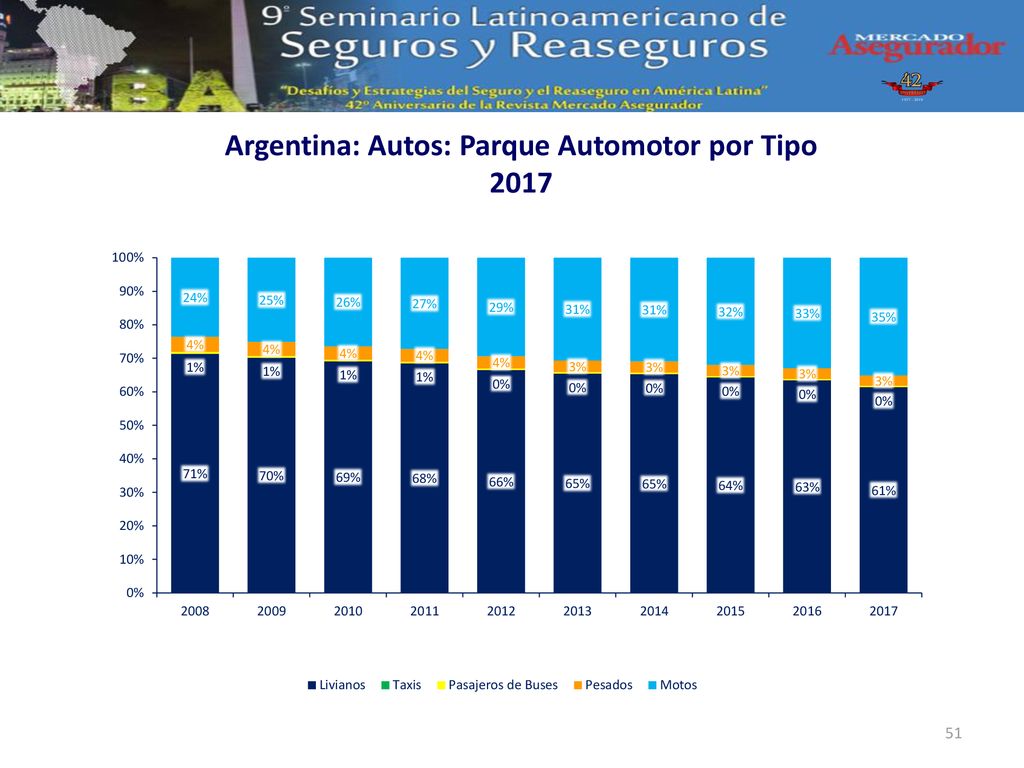Argentina: Autos: Parque Automotor por Tipo 2017