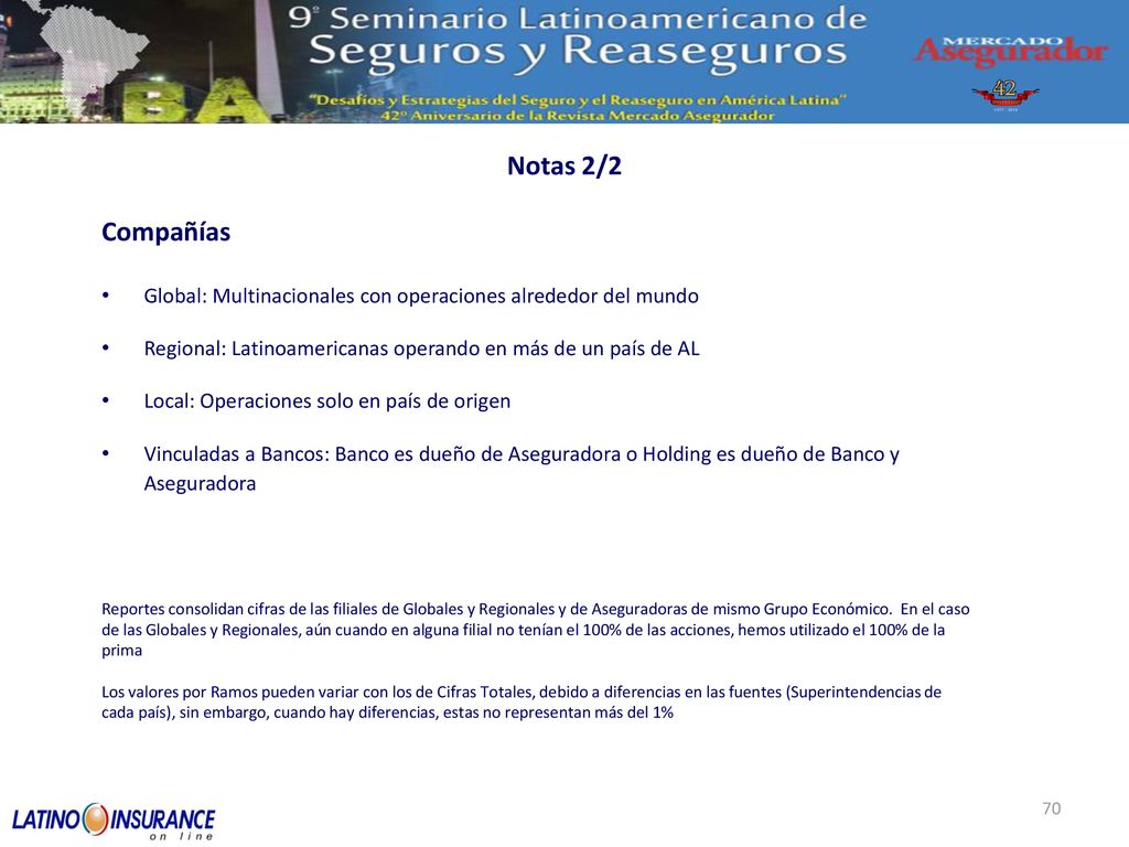 Notas 2/2 Compañías. Global: Multinacionales con operaciones alrededor del mundo. Regional: Latinoamericanas operando en más de un país de AL.