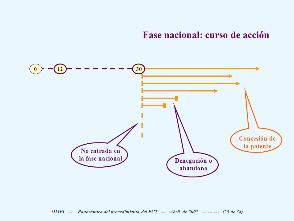 Concesión de la patente No entrada en la fase nacional