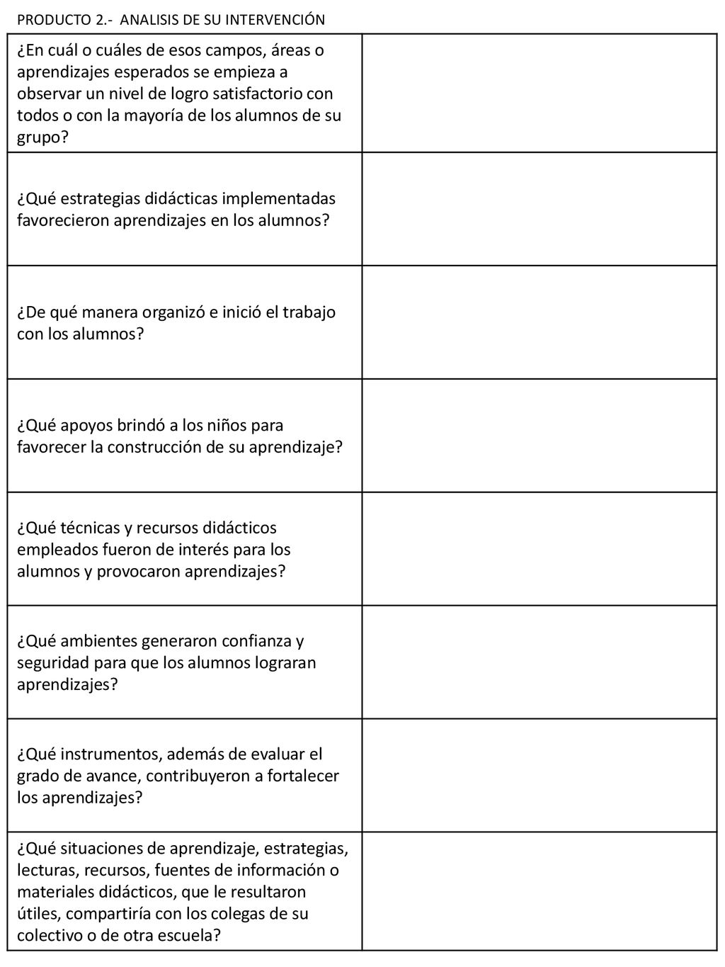 ¿De qué manera organizó e inició el trabajo con los alumnos