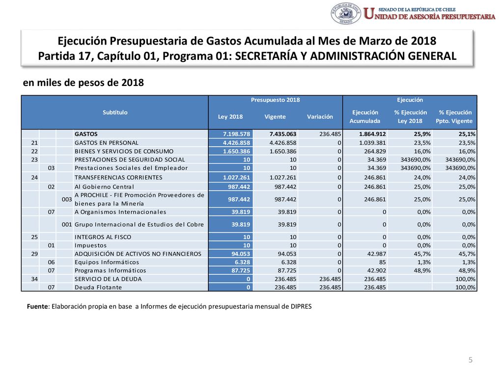 Ejecución Presupuestaria de Gastos Acumulada al Mes de Marzo de 2018 Partida 17, Capítulo 01, Programa 01: SECRETARÍA Y ADMINISTRACIÓN GENERAL