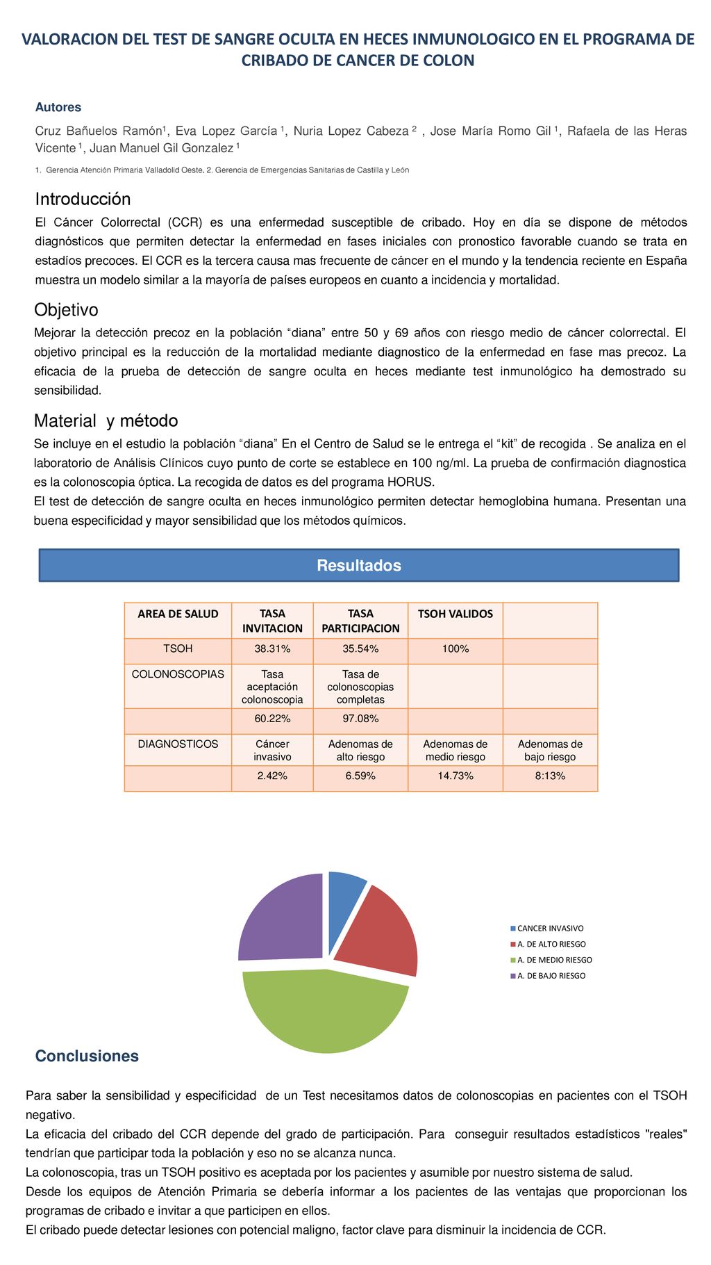 VALORACION DEL TEST DE SANGRE OCULTA EN HECES INMUNOLOGICO EN EL PROGRAMA DE CRIBADO DE CANCER DE COLON