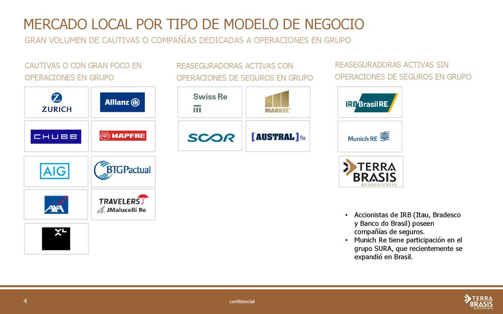 MERCADO LOCAL POR TIPO DE MODELO DE NEGOCIO