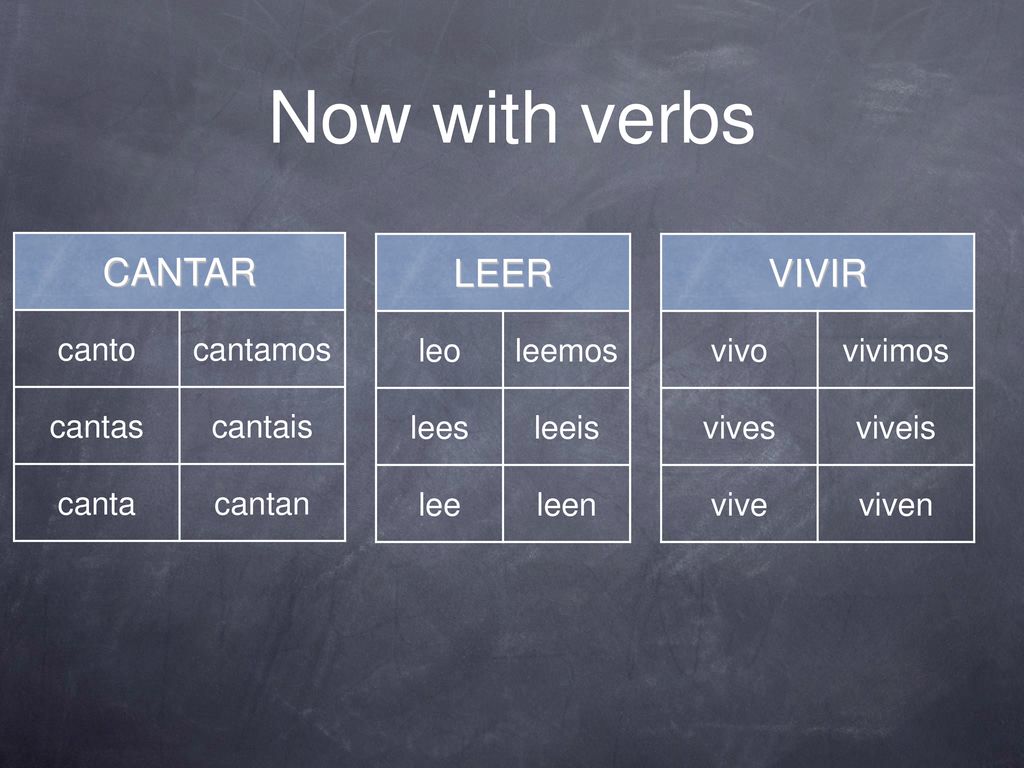 Now with verbs CANTAR LEER VIVIR canto cantamos cantas cantais canta